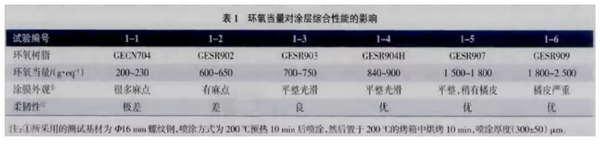测试后吃惊收获了关于静电喷涂设备钢筋涂膜的秘密！