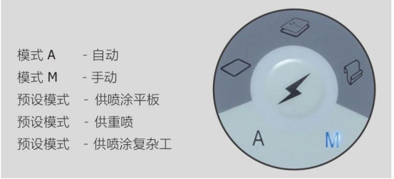 万万没想到这家喷涂设备厂家的喷枪这么省粉末！