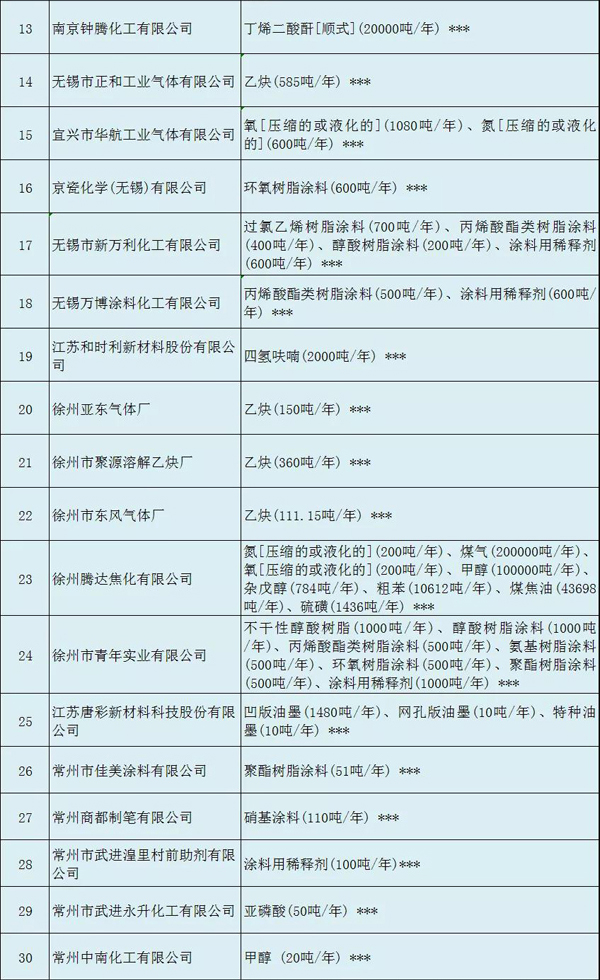 多家涂料企业安全生产许可证被注销?。ǜ矫ィ? class=