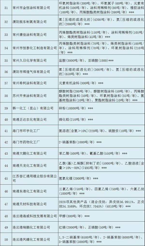 多家涂料企业安全生产许可证被注销?。ǜ矫ィ? class=