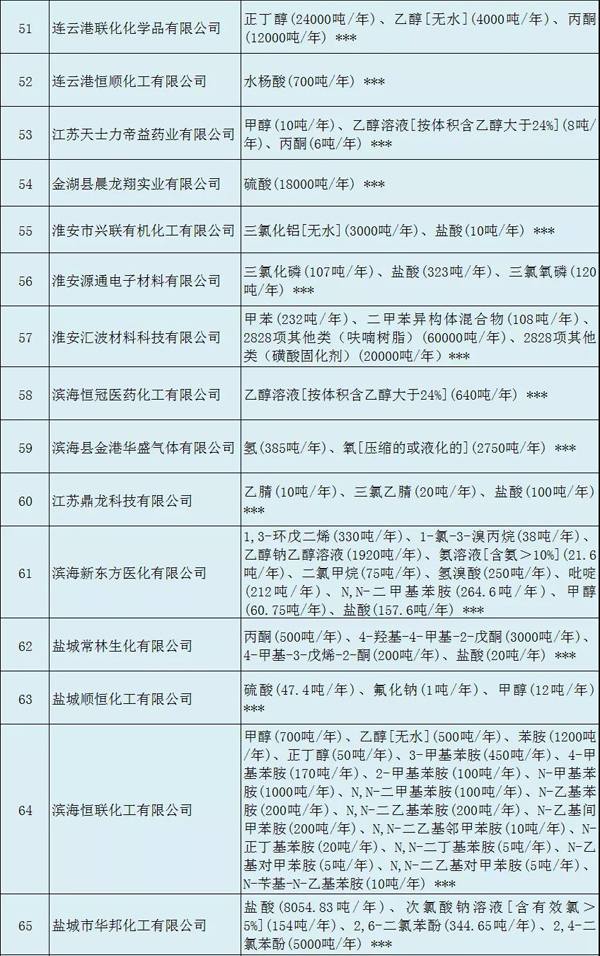 多家涂料企业安全生产许可证被注销?。ǜ矫ィ? class=