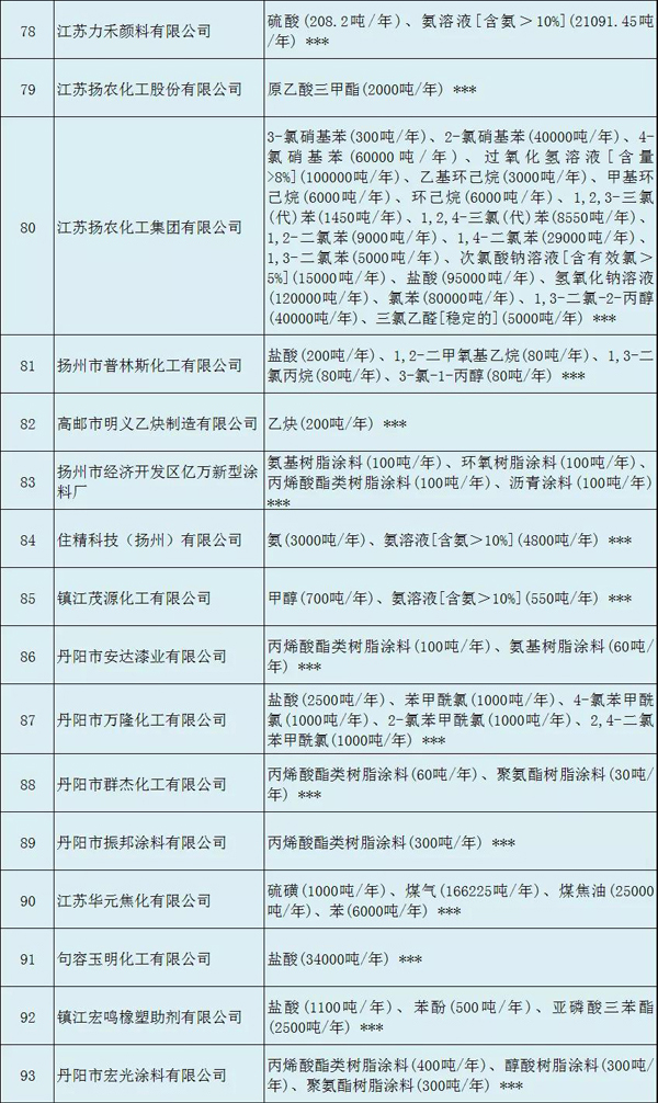 多家涂料企业安全生产许可证被注销?。ǜ矫ィ? class=