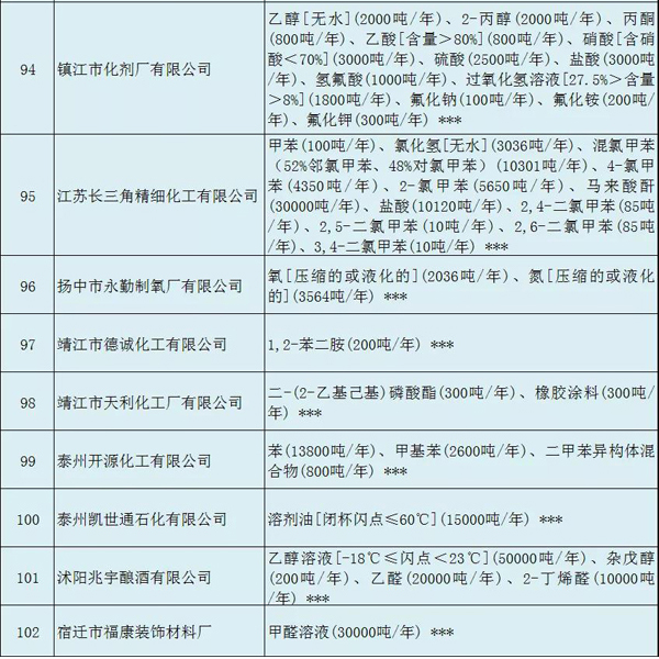 多家涂料企业安全生产许可证被注销?。ǜ矫ィ? class=