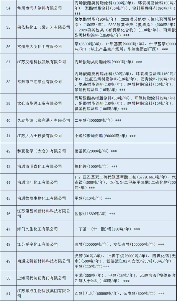 多家涂料企业安全生产许可证被注销?。ǜ矫ィ? class=