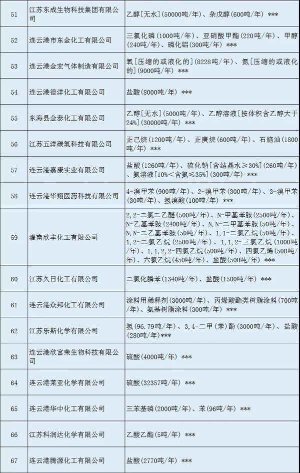 多家涂料企业安全生产许可证被注销?。ǜ矫ィ? class=