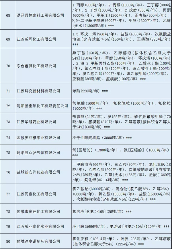 多家涂料企业安全生产许可证被注销?。ǜ矫ィ? class=