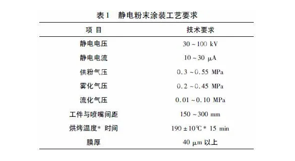 静电粉末喷涂设备工艺铝合金材料喷涂技术插图2 静电粉末喷涂设备工艺铝合金材料喷涂技术