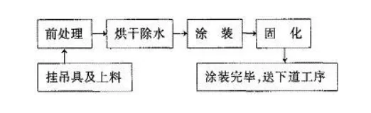 粉末喷涂中缩孔、针孔成因